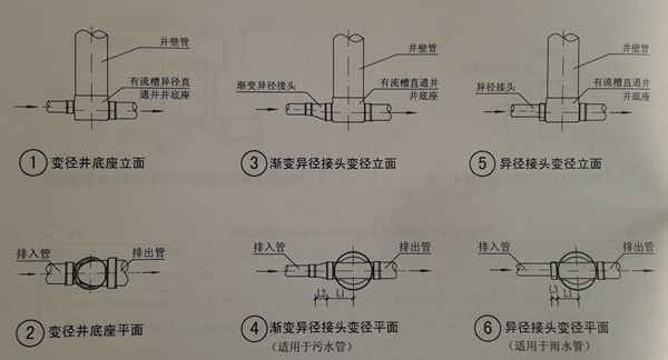 检查井底座与连接管变径连接方法