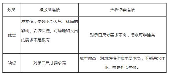 塑料检查井橡胶圈连接和热收缩套连接的优缺点