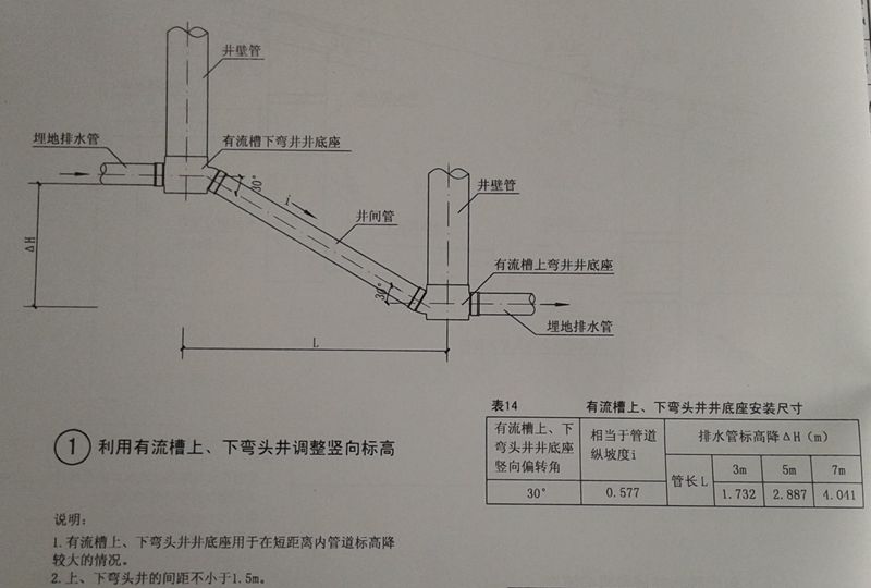塑料检查井竖向标高及坡度调整(三)