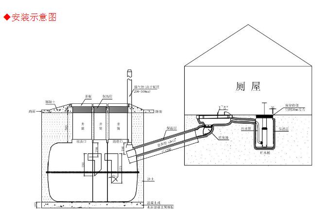 塑料化粪池安装示意图