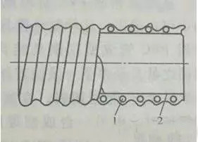 你知道合格的硬质聚氯乙烯螺旋增强PVC软管有哪些要求吗？