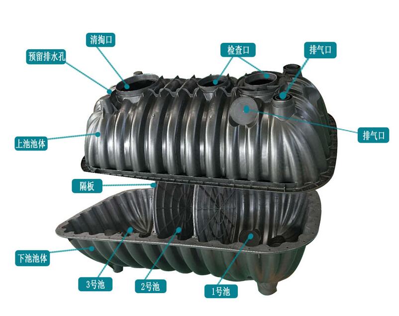 三格塑料化粪池外接净化沟或净化坑实施办法