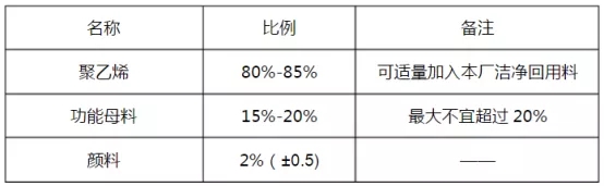 聚乙烯双壁波纹管产品性能如何