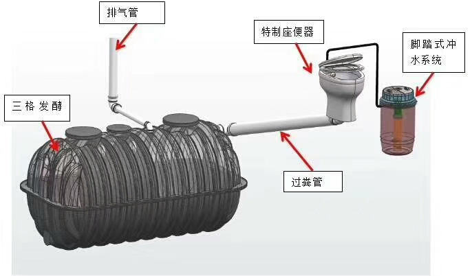 塑料检查井