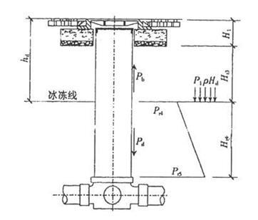 塑料检查井冻土层注意事项