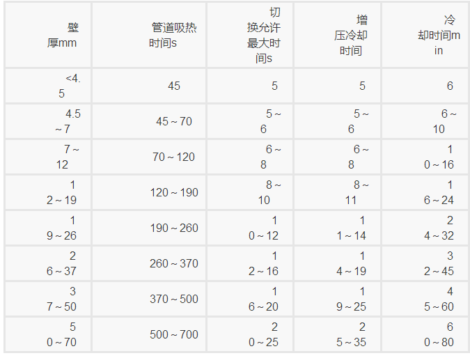 塑料检查井